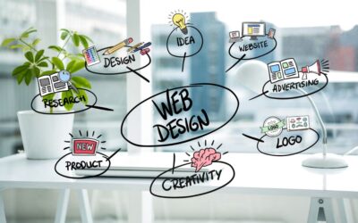 The Art of Web Design: Crafting Digital Masterpiece