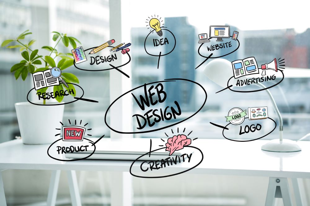 The Art of Web Design: Crafting Digital Masterpiece